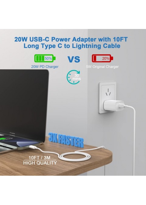 2 Pack PD 20W USB C Wall Charger Block